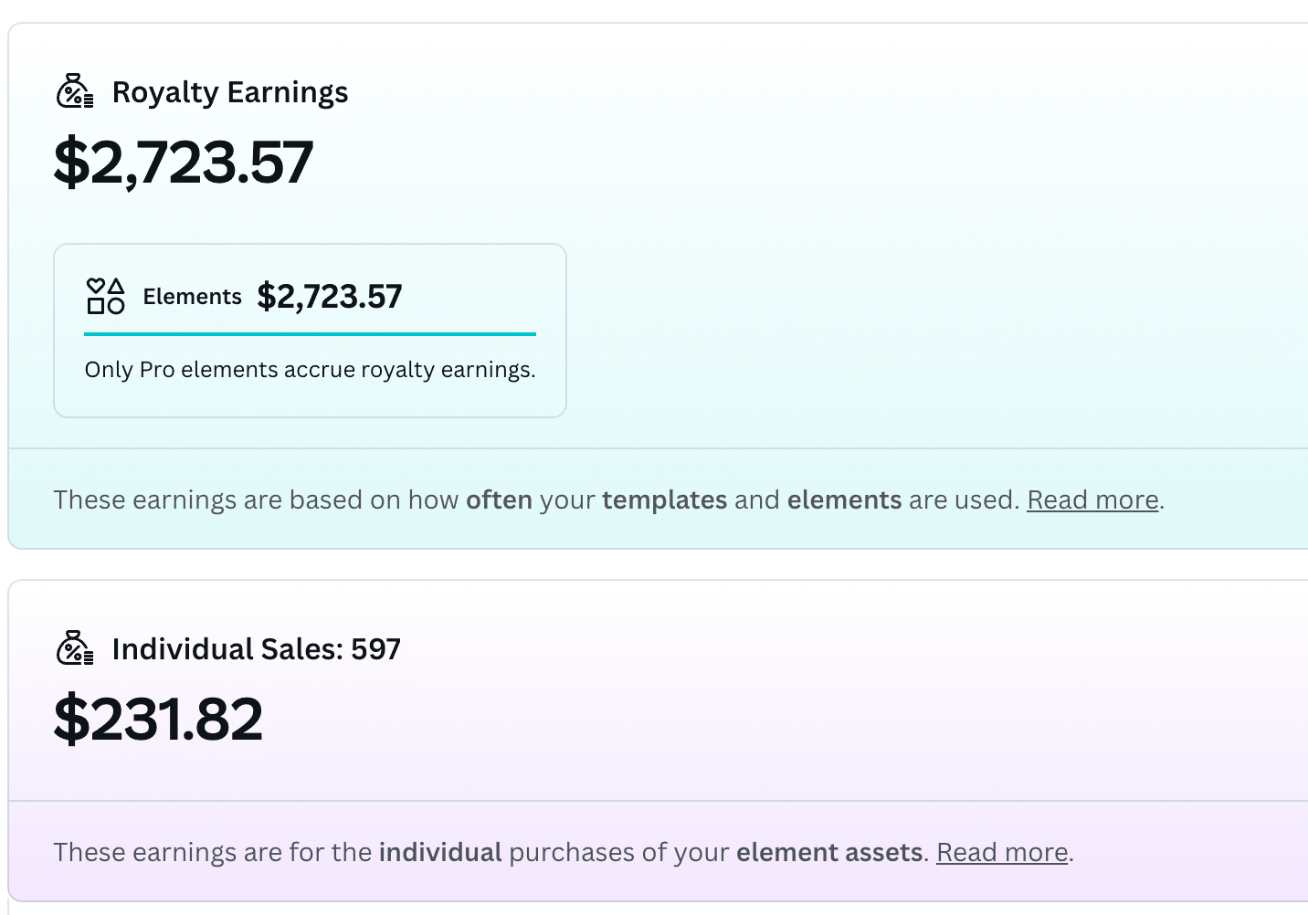 Canva Contributor: 7 simple steps to make money